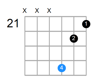 Gsus2b5 Chord